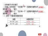 高考复习 1.2　常用逻辑用语课件PPT