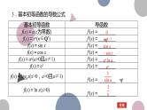 高考复习 3.1　导数的概念及其意义、导数的运算课件PPT