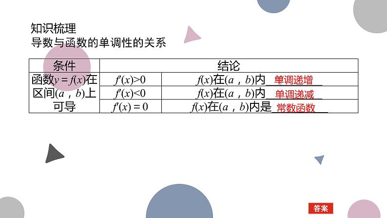 高考复习 3.2　导数与函数的单调性课件PPT03