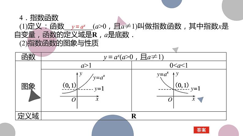 高考复习 2.5　指数与指数函数课件PPT05