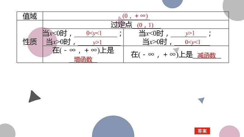 高考复习 2.5　指数与指数函数课件PPT06