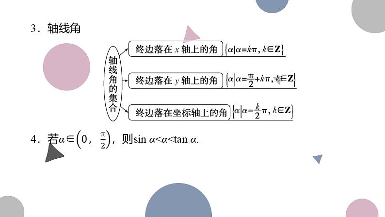 高考复习4.1　任意角和弧度制及三角函数的概念课件PPT07