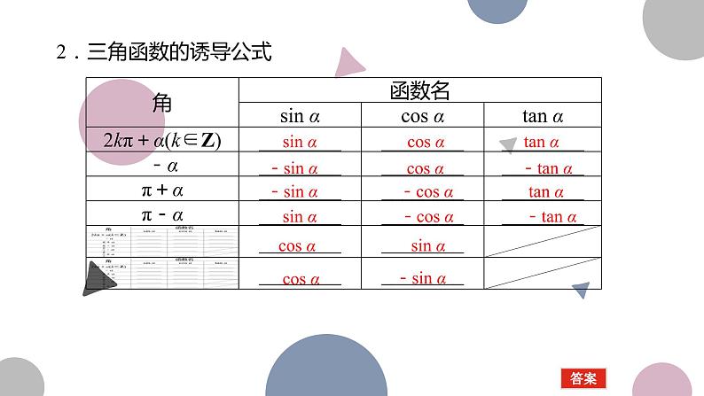 高考复习4.2　同角三角函数的基本关系及诱导公式课件PPT第4页