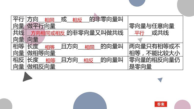 高考复习 5.1　平面向量的概念及线性运算课件PPT第4页