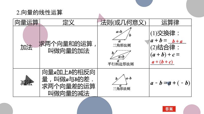 高考复习 5.1　平面向量的概念及线性运算课件PPT05