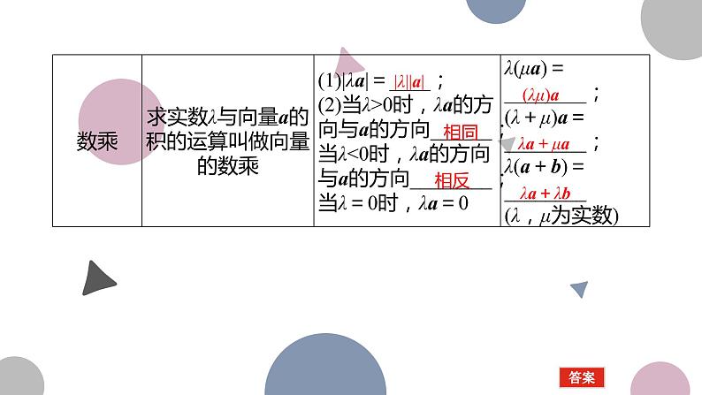 高考复习 5.1　平面向量的概念及线性运算课件PPT第6页