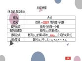 高考复习 6.1　数列的概念及简单表示课件PPT