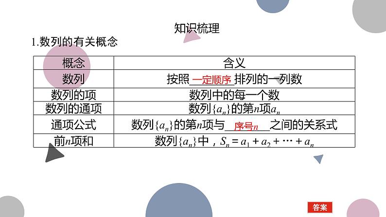 高考复习 6.1　数列的概念及简单表示课件PPT03