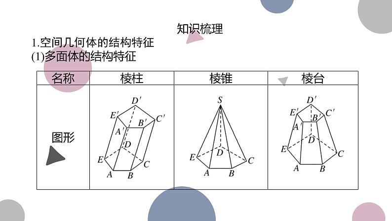 高考复习 7.1　基本立体图形、空间几何体的表面积与体积课件PPT03