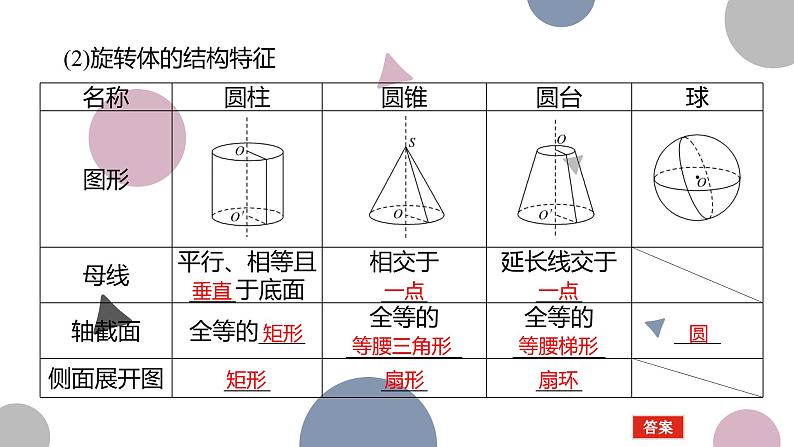 高考复习 7.1　基本立体图形、空间几何体的表面积与体积课件PPT05