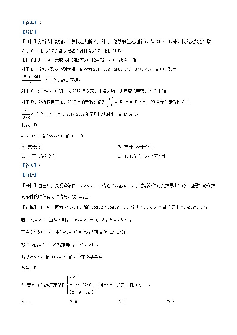 2022达州高二下学期期末监测数学理科试题含解析02