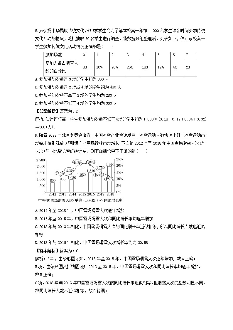 新高考数学一轮复习《随机抽样、统计图表》课时练习(教师版)第3页