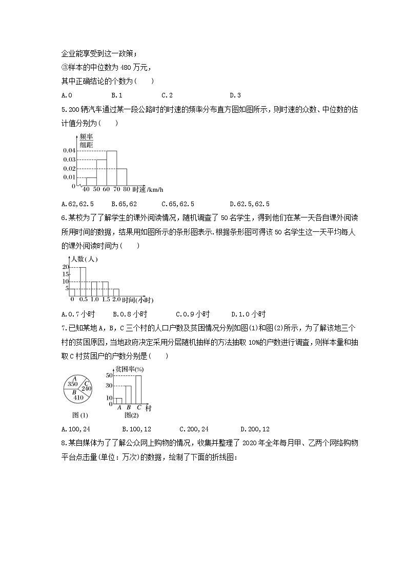 新高考数学一轮复习《用样本估计总体》课时练习(原卷版)第2页