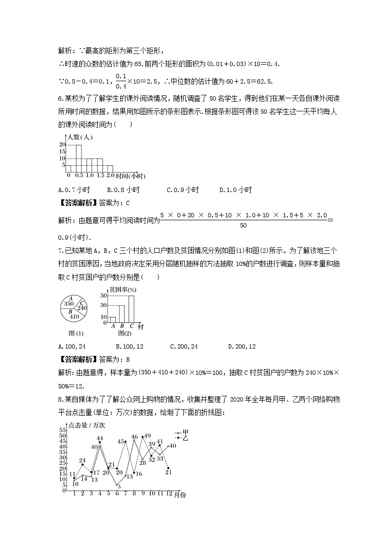 新高考数学一轮复习《用样本估计总体》课时练习(教师版)第3页