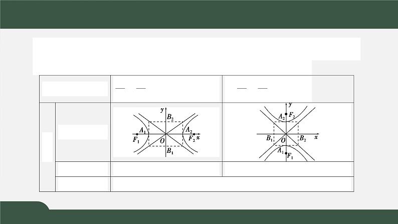 3.2.2双曲线的简单几何性质（课件）-2021-2022学年高二数学同步精品课件（人教A版2019选择性必修第一册）第2页