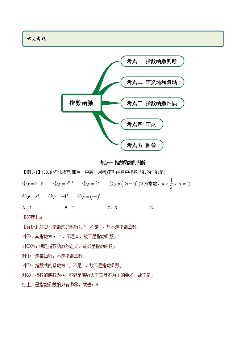 高中数学新教材同步讲义（必修第一册）  4.2 指数函数（精讲）02