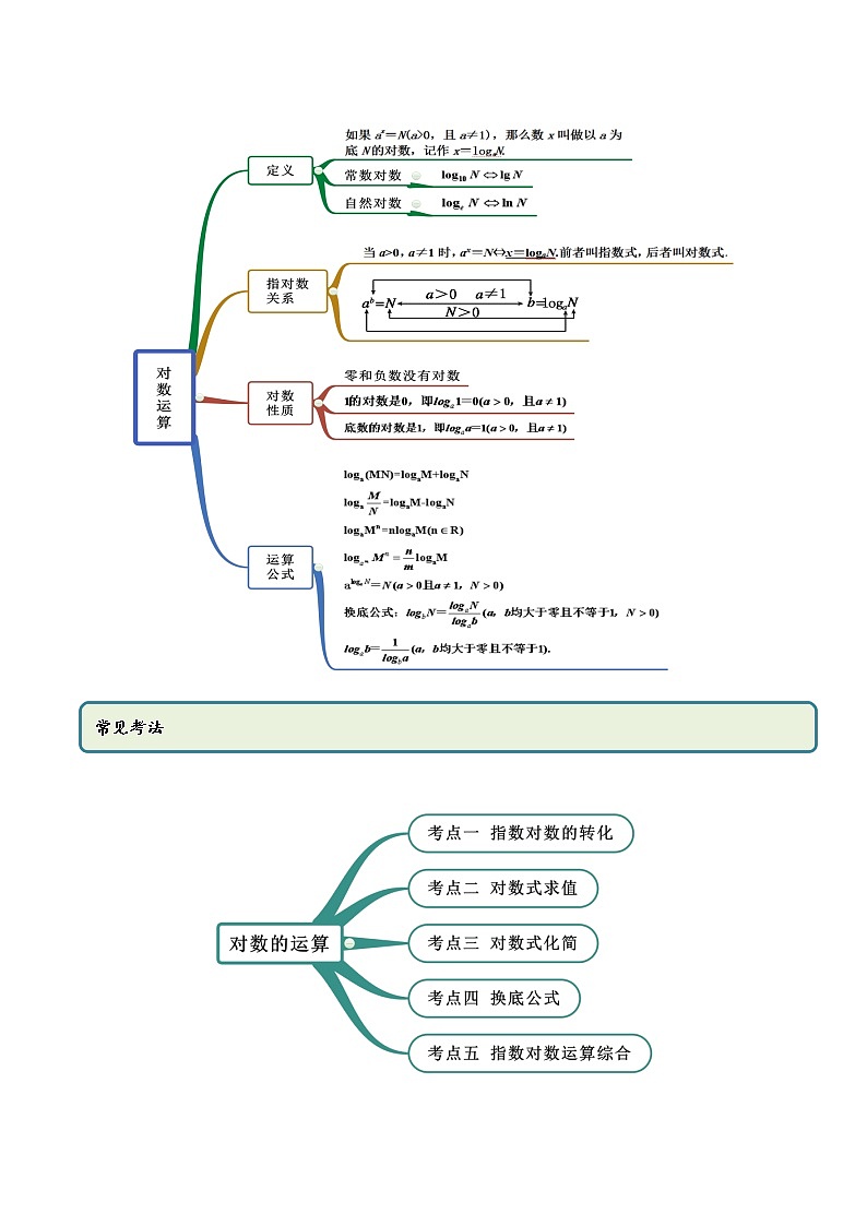 高中数学新教材同步讲义（必修第一册）  4.3 对数运算（精讲）02