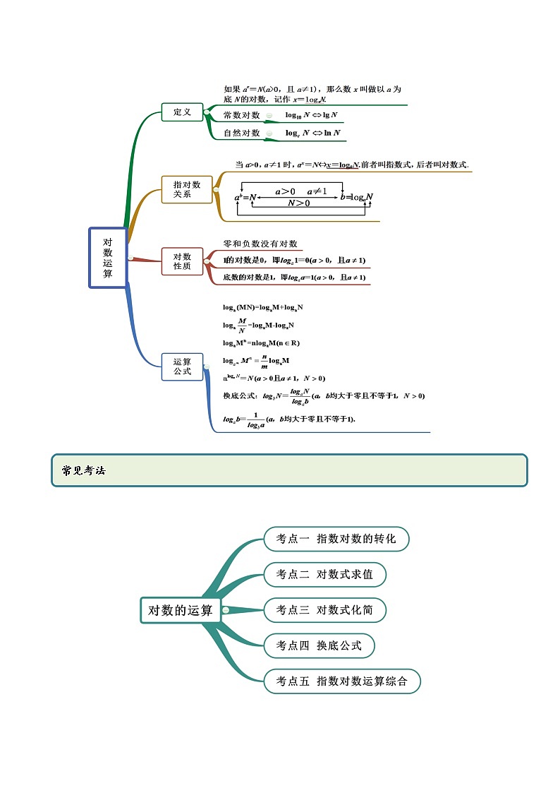 高中数学新教材同步讲义（必修第一册）  4.3 对数运算（精讲）02