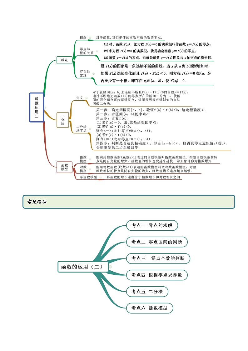 高中数学新教材同步讲义（必修第一册）  4.5 函数的应用（二）（精讲） （学生版）第2页