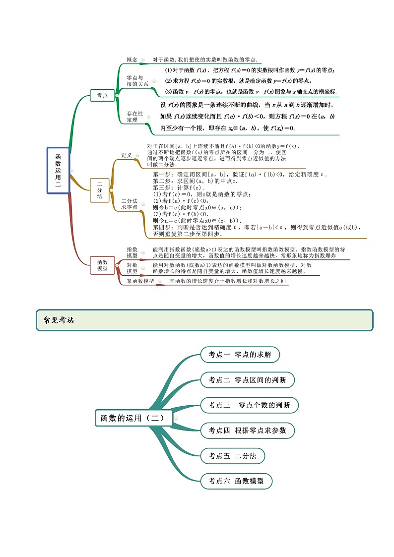 高中数学新教材同步讲义（必修第一册）  4.5 函数的应用（二）（精讲） （教师版含解析）第2页