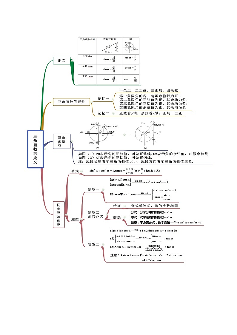 高中数学新教材同步讲义（必修第一册）  5.2 三角函数的概念（精讲）02