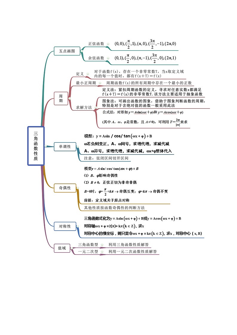 高中数学新教材同步讲义（必修第一册）  5.4 三角函数的图象与性质（精讲）02