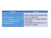 4.1.1　实数指数幂及其运算 课件-2022-2023学年高一上学期数学人教B版（2019）必修第二册
