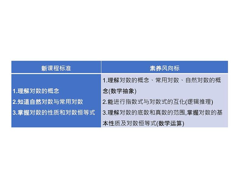 4.2.1　对数运算 课件-2022-2023学年高一上学期数学人教B版（2019）必修第二册02