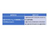 4.3　指数函数与对数函数的关系 课件-2022-2023学年高一上学期数学人教B版（2019）必修第二册