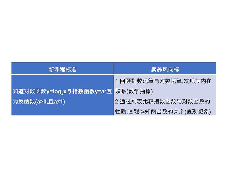 4.3　指数函数与对数函数的关系 课件-2022-2023学年高一上学期数学人教B版（2019）必修第二册第2页
