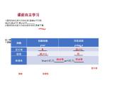 4.3　指数函数与对数函数的关系 课件-2022-2023学年高一上学期数学人教B版（2019）必修第二册
