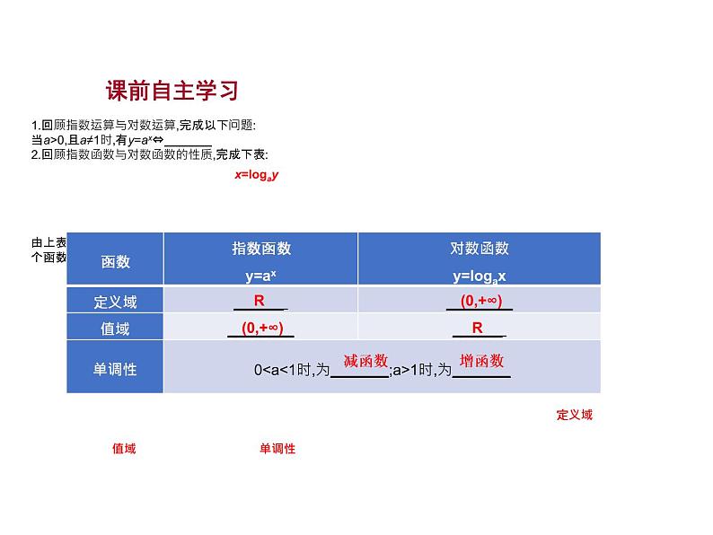 4.3　指数函数与对数函数的关系 课件-2022-2023学年高一上学期数学人教B版（2019）必修第二册第3页