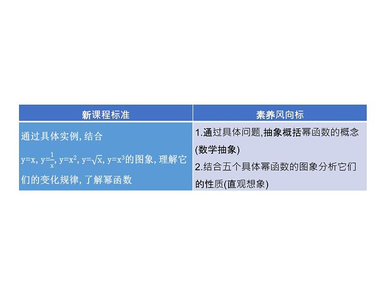 4.4　幂函数 课件-2022-2023学年高一上学期数学人教B版（2019）必修第二册02