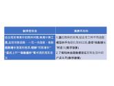 4.5　增长速度的比较 课件-2022-2023学年高一上学期数学人教B版（2019）必修第二册