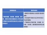 5.1.3　數(shù)據(jù)的直觀表示 課件-2022-2023學(xué)年高一上學(xué)期數(shù)學(xué)人教B版（2019）必修第二冊