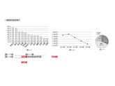 5.1.3　數(shù)據(jù)的直觀表示 課件-2022-2023學(xué)年高一上學(xué)期數(shù)學(xué)人教B版（2019）必修第二冊
