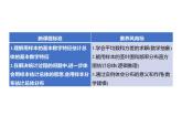 5.1.4　用样本估计总体 课件-2022-2023学年高一上学期数学人教B版（2019）必修第二册