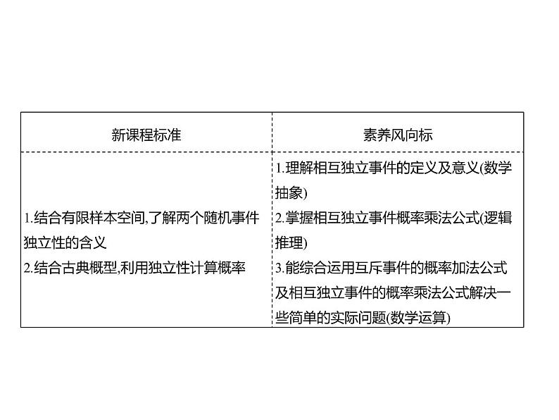 5.3.5　随机事件的独立性 课件-2022-2023学年高一上学期数学人教B版（2019）必修第二册02