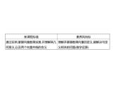 6.1.4　數(shù)乘向量 課件-2022-2023學(xué)年高一上學(xué)期數(shù)學(xué)人教B版（2019）必修第二冊(cè)