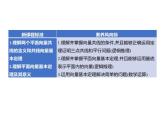 6.2.1　向量基本定理 课件-2022-2023学年高一上学期数学人教B版（2019）必修第二册