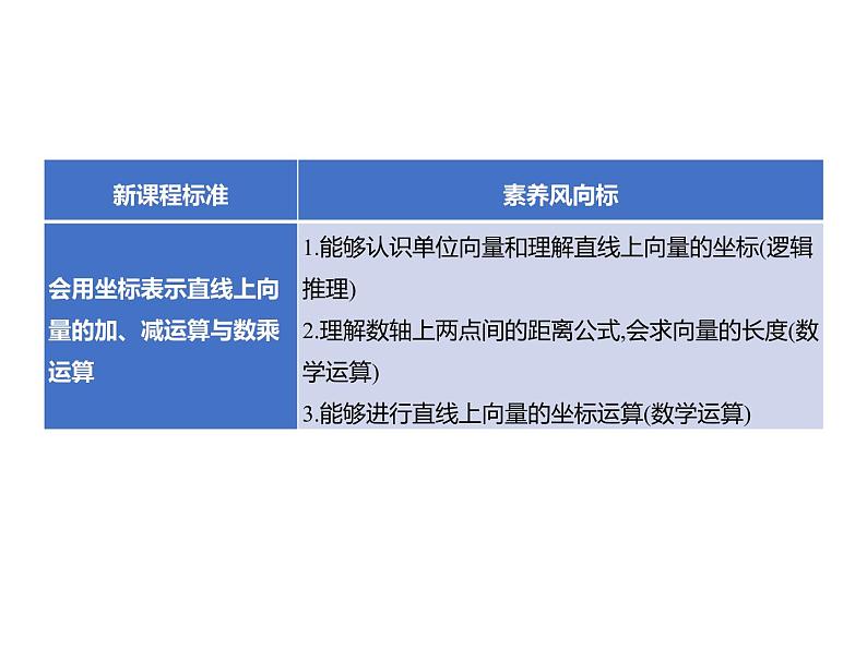 6.2.2　直线上向量的坐标及其运算 课件-2022-2023学年高一上学期数学人教B版（2019）必修第二册02