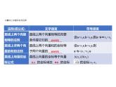 6.2.2　直线上向量的坐标及其运算 课件-2022-2023学年高一上学期数学人教B版（2019）必修第二册