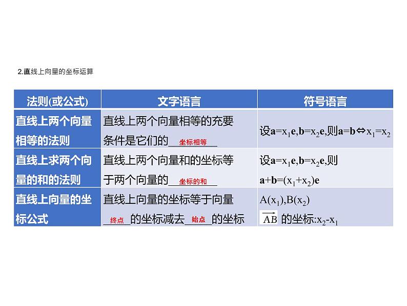 6.2.2　直线上向量的坐标及其运算 课件-2022-2023学年高一上学期数学人教B版（2019）必修第二册05