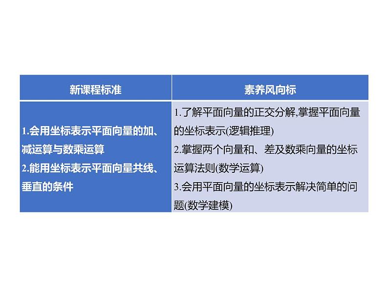 6.2.3　平面向量的坐标及其运算 课件-2022-2023学年高一上学期数学人教B版（2019）必修第二册第2页