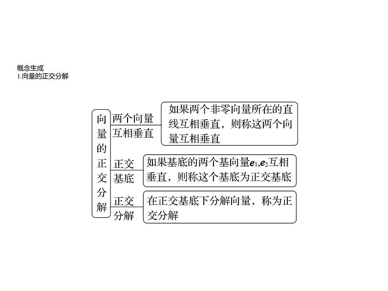 6.2.3　平面向量的坐标及其运算 课件-2022-2023学年高一上学期数学人教B版（2019）必修第二册第5页