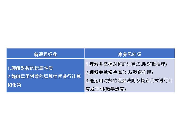 4.2.2　对数运算法则 课件-2022-2023学年高一上学期数学人教B版（2019）必修第二册第2页