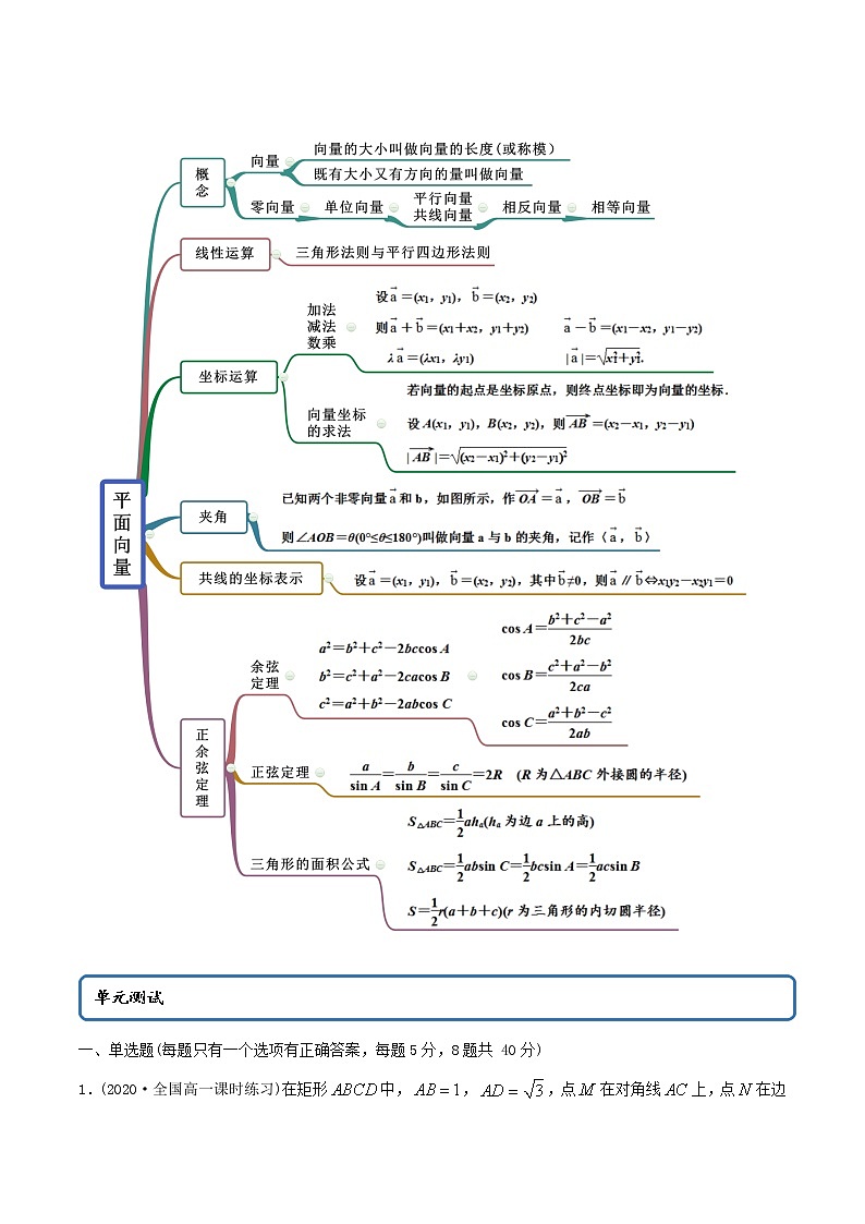 高中数学新教材同步讲义（必修第二册）  第6章 知识总结及测试 （教师版含解析）第2页