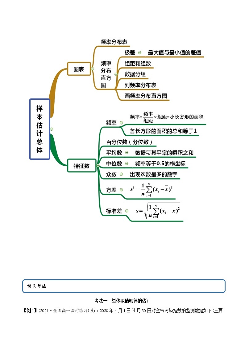 高中数学新教材同步讲义（必修第二册）  9.2 用样本估计总体（精讲）02