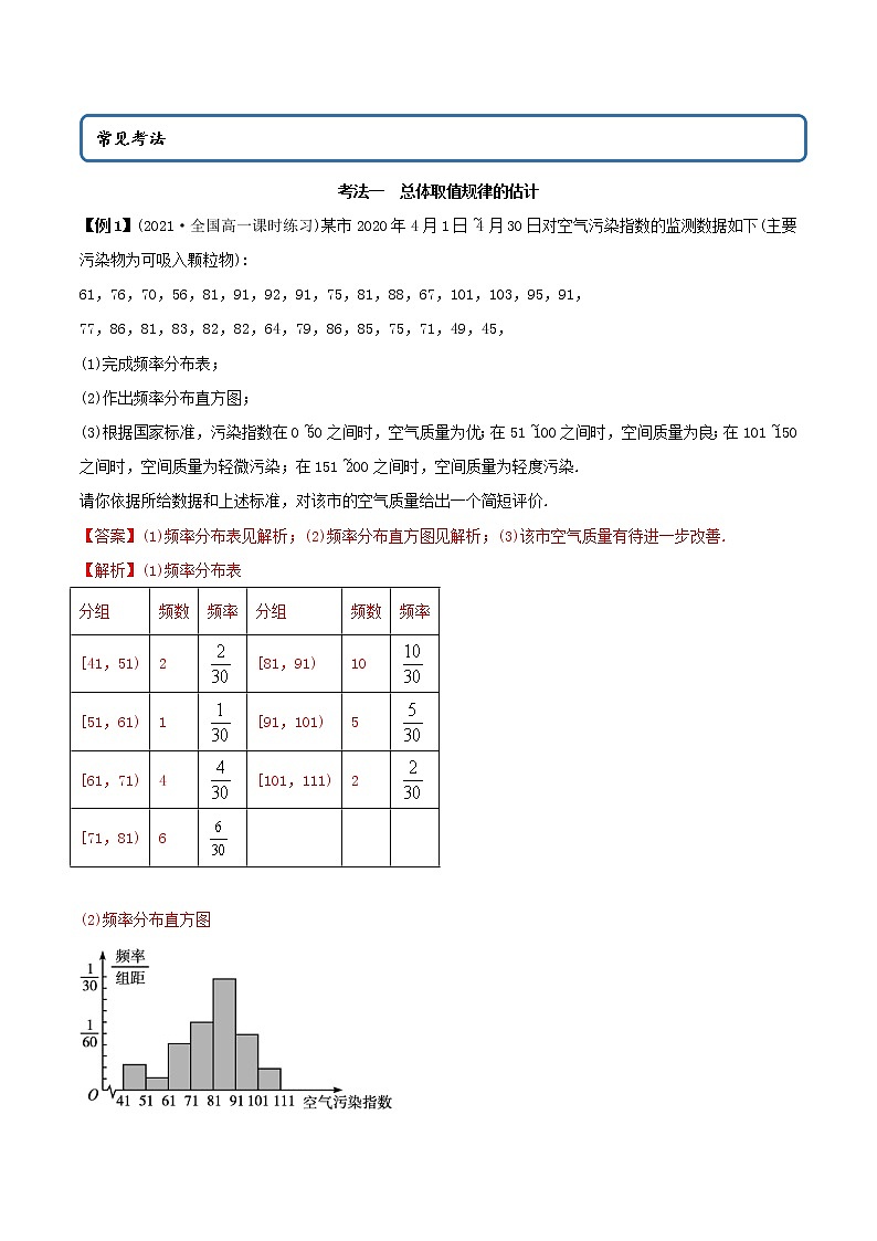 高中数学新教材同步讲义（必修第二册）  9.2 用样本估计总体（精讲）02