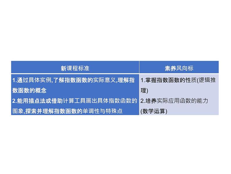 4.1.2  第2课时　指数函数的性质与图象的应用 课件-2022-2023学年高一上学期数学人教B版（2019）必修第二册02
